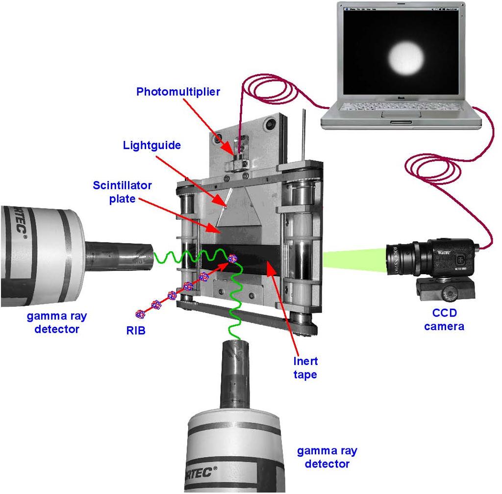 EXCYT beam diagnostics: LEBI Low Energy Beam Imager-Identifier CsI(Tl) plate + CCD camera for direct imaging of stable beams A complex diagnostics station that combines several techniques for beam