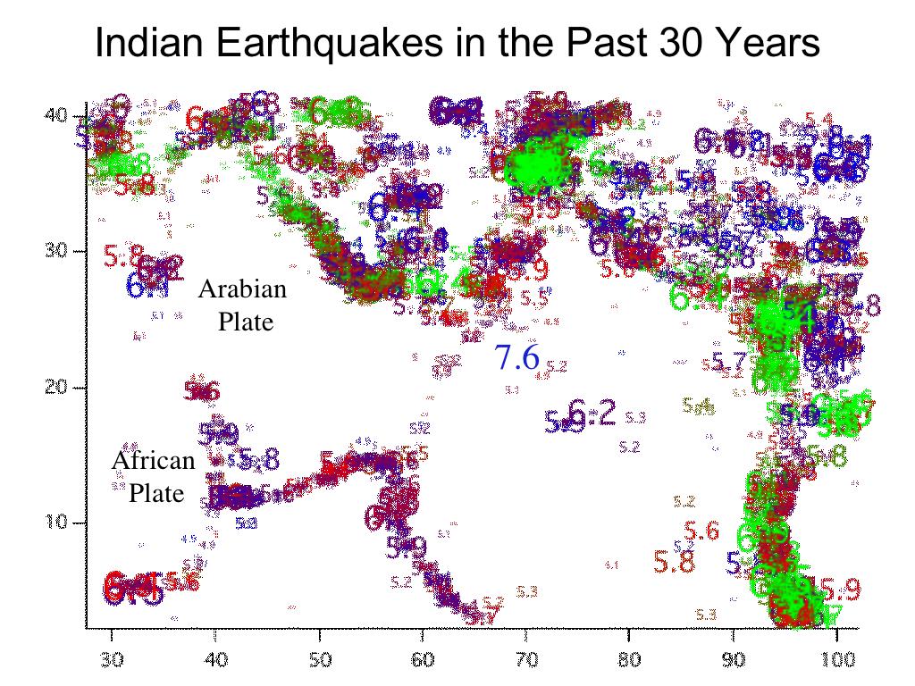 Indian Earthquakes