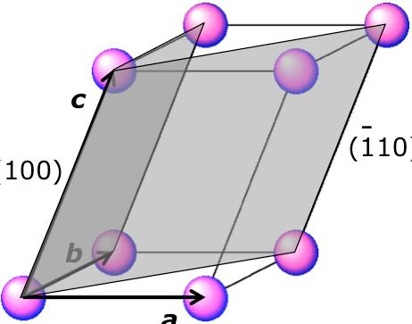 Miller Indices A direction in a unit cell : a, b and c : axes ofcoordinate a, b and c : lattice constants u, v and w : coordinates (u : negative) a/u b/v c/w : ratios smallest integers [x y z] :