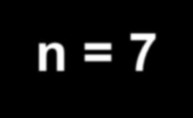 table for a given element n = 1