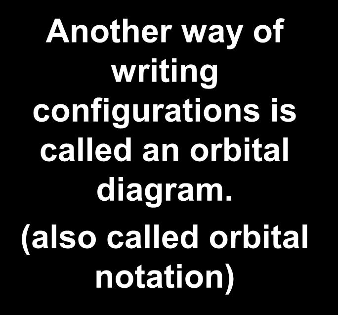Orbital Diagrams Another way of writing configurations is called an orbital