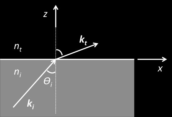 (20% = 4 each question) 4) For a plane wave reflecting on a flat interface as shown in the figure below, we derived in class that boundary conditions require that: which is essentially Snell s law
