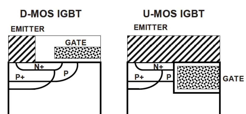 MOS-Bipolar Power Device (1): IGBT