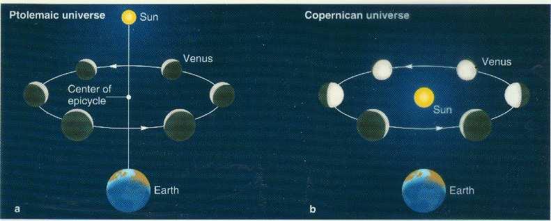 Galileo and the Telescope: Phases of Venus Definitive proof for Copernican