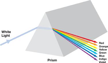 NEWTON S UNIVERSE (1642-1727) White light is made of different colors (rainbow) Invented calculus (type of math) Theory of the Law
