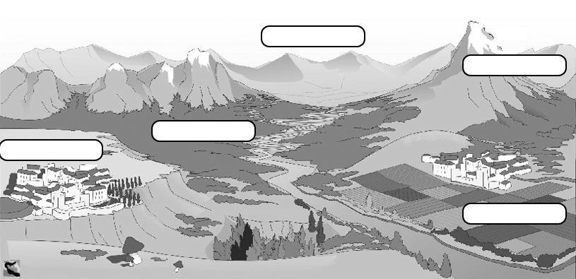 2. Match each landform with its corresponding type of relief.