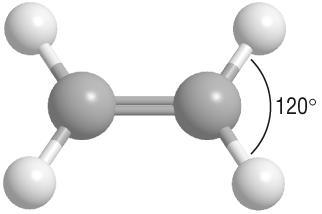 Alkenes The reactivity of the C=C double bond: Alkenes are more reactive than the alkanes due to the electron rich C=C Physical properties of the alkenes Introduction: Alkenes are unsaturated