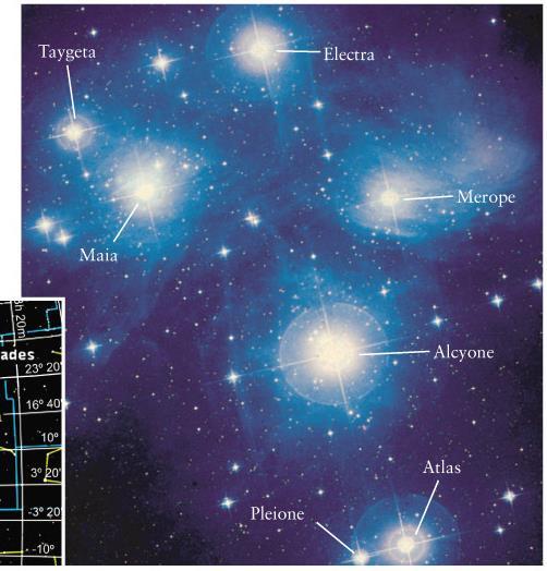 100 million year old Star Cluster Six brightest stars can