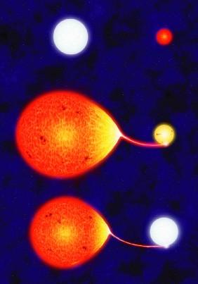 7 star should have become a red giant before a 0.8 solar mass star B. Binary stars usually have the same mass C. 0.8 solar mass stars usually never become red giants Clicker Puzzle: Algol Binary System A.