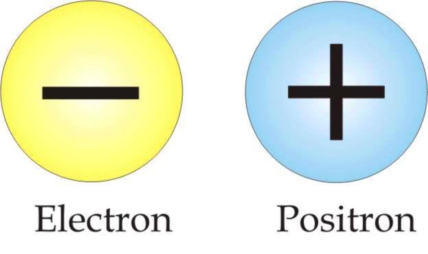 Beta particles Given the Greek symbol for beta, β (second letter of the Greek alphabet) Very fast Very light Stopped