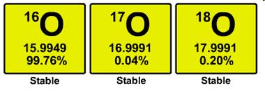 Stable Isotope Geochemistry There is a minor problem with this type of analysis.