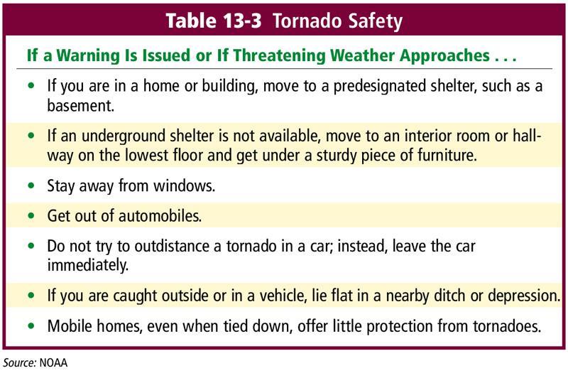 Tornado Safety In the United States, an average of 80 deaths and 1500 injuries result from tornadoes each year.