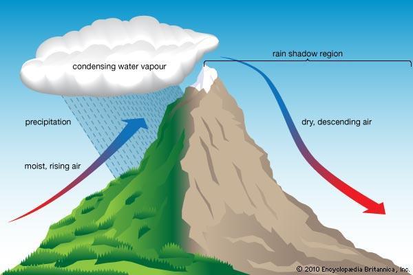 Air-Mass Thunderstorms Thunderstorms are often classified according to the mechanism that caused the air to rise.