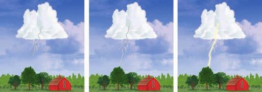 Stepped leader Figure 3. When a stepped leader nears an object on the ground, a powerful surge of electricity from the ground moves upward to the cloud and lightning is produced.