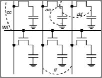State Coupling Faults Coupling cell / line j is in a given state y that forces coupled cell / line i into state x < 0;0 >, < 0;1 >, < 1;0 >, < 1;1 > Fault Modeling Example 1 SA0 +S S SCF<0;0> SA0