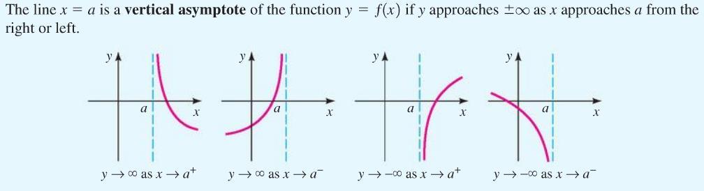 Rational Functions r() = P() = a n n +a n 1 n 1 + +a 1 +a 0 Q() b m m +b m 1 m 1, where + +b 1 +b 0 P(), and Q() are polynomial functions and Q() 0. E.r() = 6 ++3 + E.