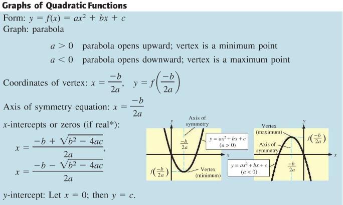 3. Quadratic Functions Forms of Quadratic Functions The standard form of a quadratic function is f ( ) a b c The transformation form/ verte form of a quadratic function is f ( ) a( h) k The verte of