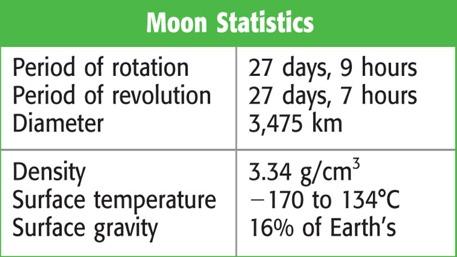 Luna: The Moon of Earth The Surface of the Moon - surfaces of bodies that have no atmospheres, such as moon,