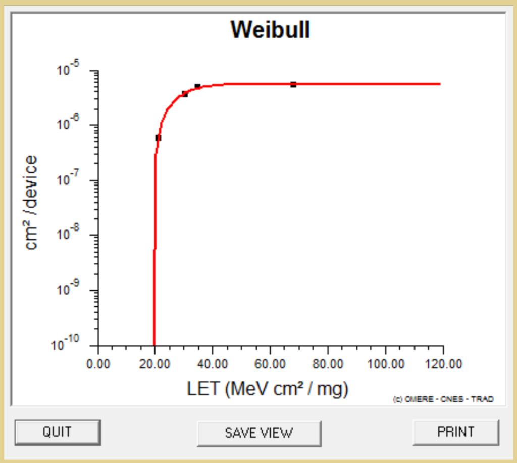 Additional Weibull parameters: Based on the SEE