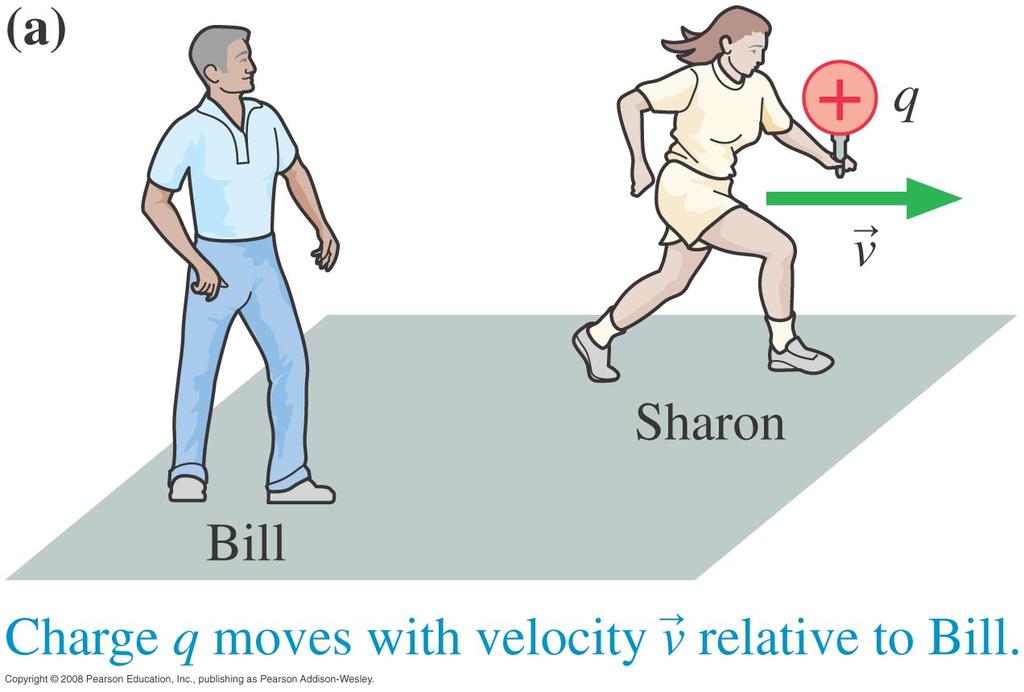 EM Waves Tidbits from Chapter 35 Sharon is carrying a positive charge. Bill sees a moving charge and an induced magnetic field.