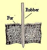 rod. Electrons move from fur to the rubber rod.