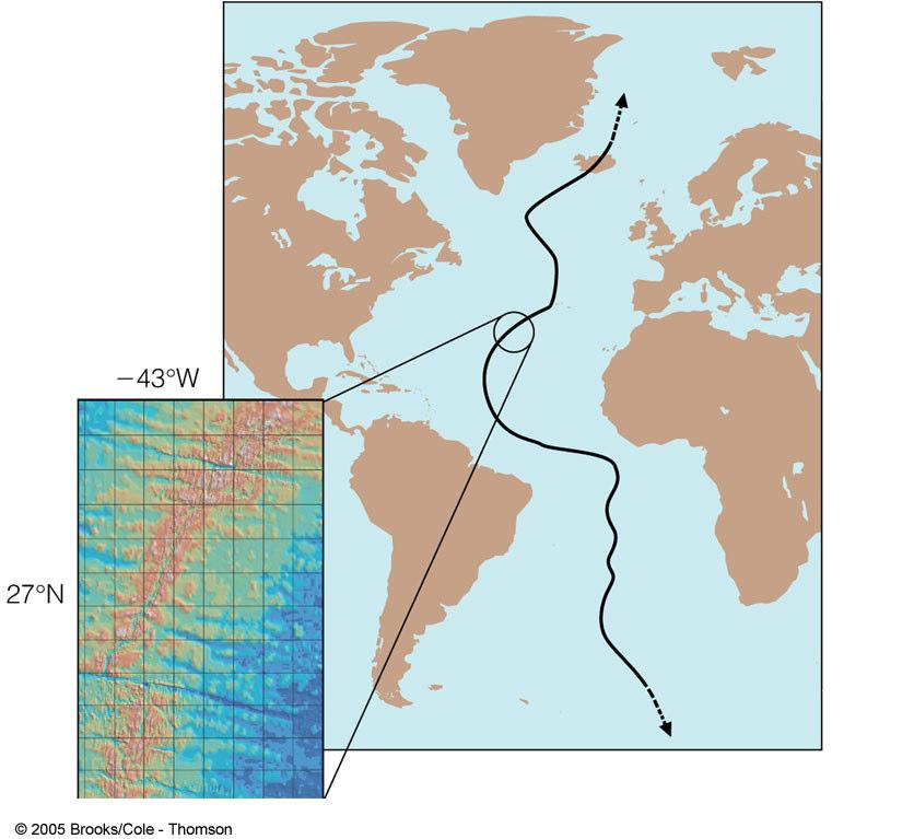 Echo Soundings reveal submerged, midoceanic mountain range 1960 - Seafloor Spreading hypothesis: