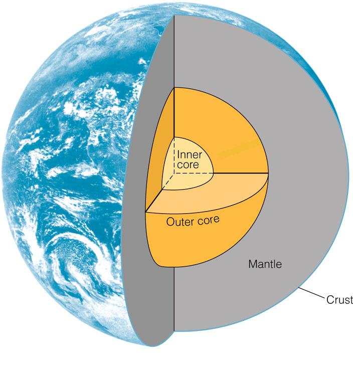 Earth s Interior Core: Metallic (Iron, Nickel) Inner (hot,