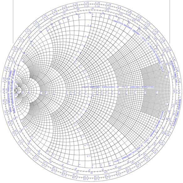 2/17/2005 Example Admittance Calculations with the Smith Chart.doc 4/9 Then, we can rotate the entire Smith Chart 180 --while keepg the pot Γ location on the complex Γ plane fixed. y = 017. j 028.