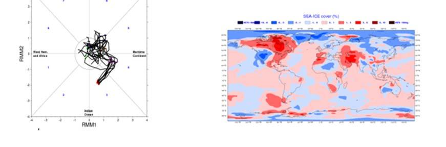 The right panel show the associated 2 metre temperature anomalies diagrams averaged over the period 7 March 203, from the analysis