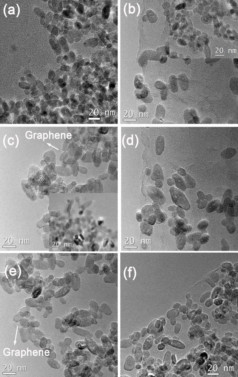 Fig. S1 TEM images of (a) the as-prepared pure rod-shaped TiO 2 nanocrystals, (b) 0.16% GR/RT, (c) 0.