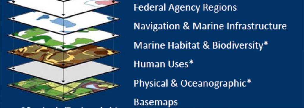 conservation sites and protected areas maritime transport routes and traffic flows submarine cable and