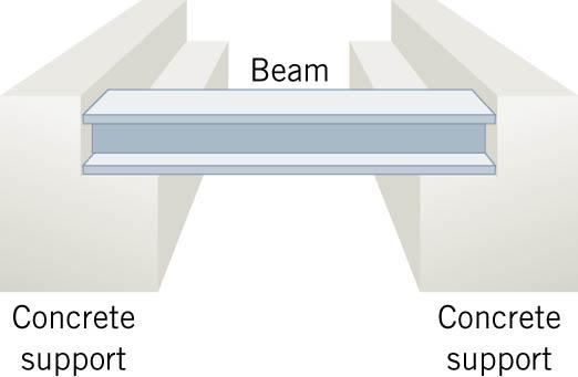 12.4 Linear Thermal Expansion Example 4 The Stress on a Steel Beam The beam is mounted between two concrete supports when the temperature is 23 o C.