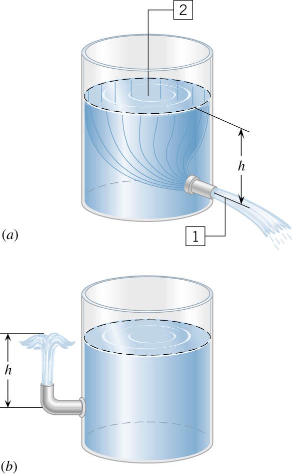 11.10 Applications of Bernoulli s Equation Example 16 Efflux Speed The tank is open to the atmosphere at the top.