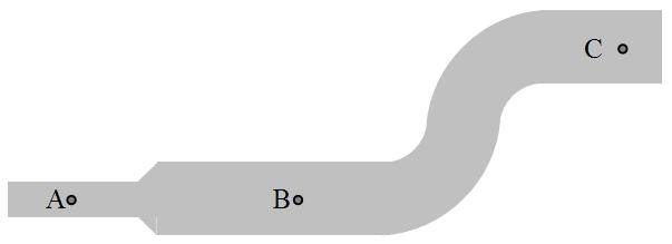 Clicker Question 11.3 Fluid flows from left to right through the pipe shown. Points A and B are at the same height, but the cross-sectional area is bigger at point B than at A.