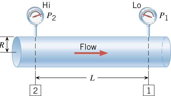 11.11 Viscous Flow Flow of an ideal fluid. Flow of a viscous fluid.