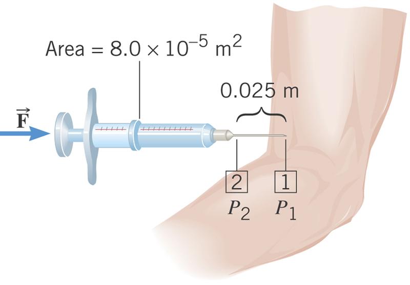 11.11 Viscous Flow Example 17 Giving and Injection A syringe is filled with a solution whose viscosity is 1.5x10-3 Pa s. The internal radius of the needle is 4.0x10-4 m.
