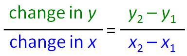 Slope Formula The ratio of vertical change to horizontal change y x 2 x 1 B (x 2, y 2