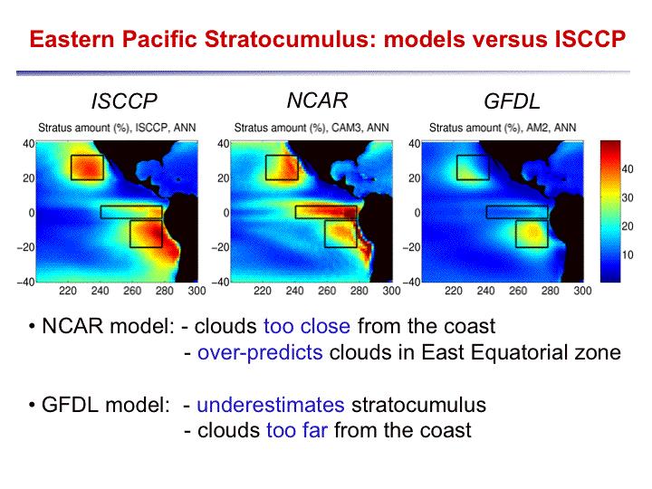 Data and Model Simulations: To carry out a comprehensive analysis of the clouds in these regions, we spent considerable effort in collecting a large array of data for both cloud properties and