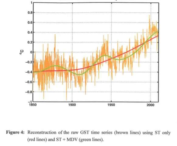 Global-mean Surface Temperature On the Time-Varying Trend in Global-Mean Surface Temperature by Huang, Wu,