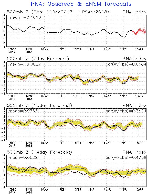 D12-14 CFSv2 ENSO Forecast Above images courtesy of