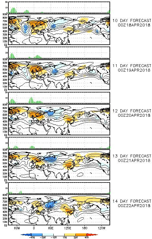 Coupled with a decaying MJO before warm phases are