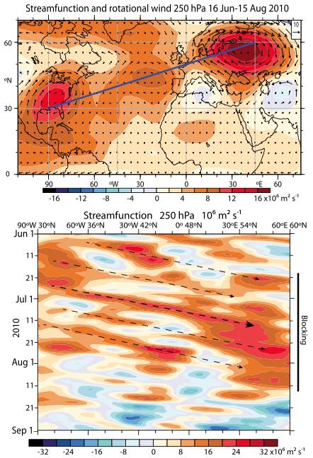Trenberth 2012 Figure 13 Figure 13 presents the regional circulation anomalies at 250 hpa for 16 Jun 15 Aug 2010 for the stream function field, which is similar to the geopotential height field but