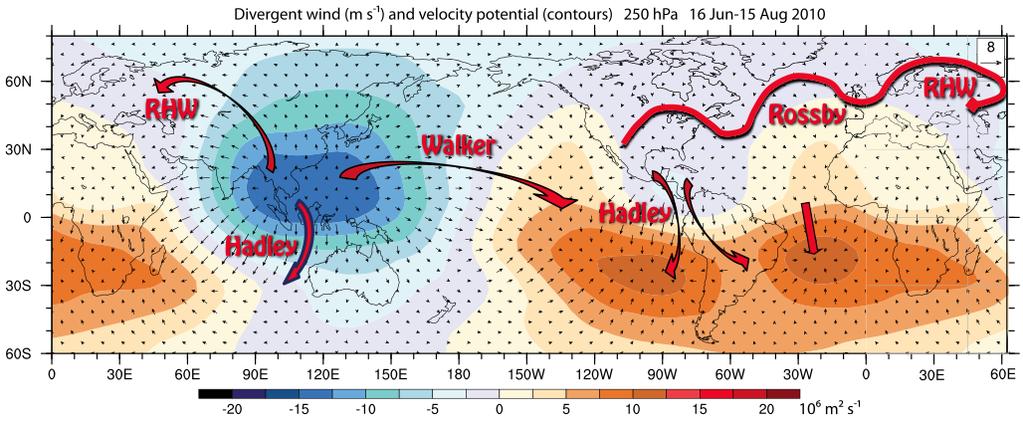 Trenberth 2012 Figure 14 An interpretation of the RHW in 2010 is that the canonical settled weather regime associated with the downward branch of Asian summer monsoon was extended eastward over