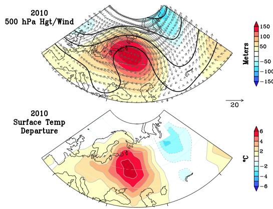 Dole 2011 Figure 2 The 500 hpa July flow (Figure 2, top) was characterized by a classic omega blocking pattern The highest July 2010 surface temperature anomalies occurred