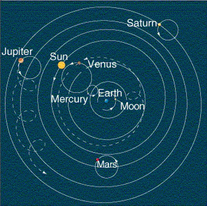 Wandering Stars were: Mercury, Venus, Mars, Jupiter and Saturn