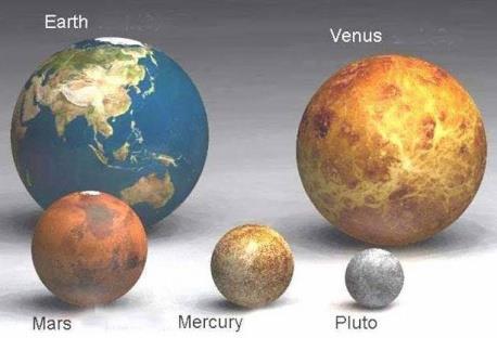 Need-to-Know Planets The Inner Planets-The Terrestrial Planets: Mercury, Venus, Earth and Mars Mercury: Closest to the sun, about the size of our moon, fastest revolution, daytime temp 427 C & night