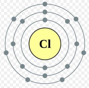 11. Examine the following figure and answer the questions: The Atomic mass of Chlorine is: 35. a) What is the number of electrons?