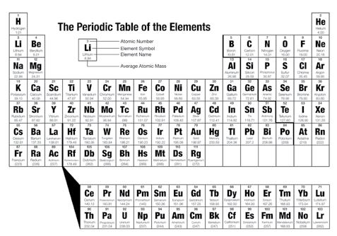 The atoms that make up all solids, liquids, and gases are organized into a chart or table called the periodic table of the elements.