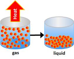 When enough heat is removed from a liquid substance, the substance freezes and becomes a solid.