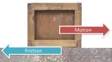 Forces are needed to start, stop, or change the direction of an object's motion. The more force that is applied to an object, the greater the change in the object's motion.